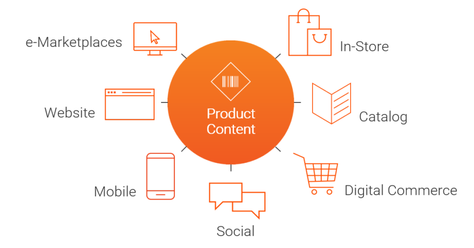 Omnichannel